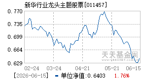 011457基金近期净值走势图