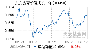 011458基金近期净值走势图