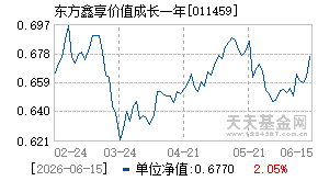 011459基金近期净值走势图