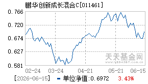 011461基金近期净值走势图