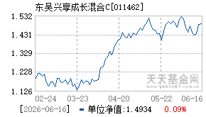 011462基金近期净值走势图