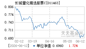011463基金近期净值走势图