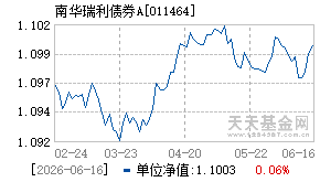 011464基金近期净值走势图