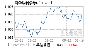011465基金近期净值走势图