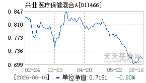 011466基金近期净值走势图