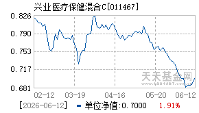 011467基金近期净值走势图