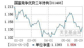 011468基金近期净值走势图