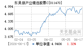 011470基金近期净值走势图