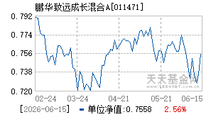 011471基金近期净值走势图