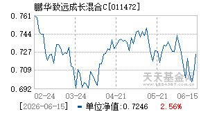 011472基金近期净值走势图