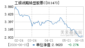 011473基金近期净值走势图