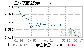 011476基金近期净值走势图