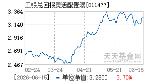 011477基金近期净值走势图