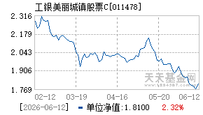 011478基金近期净值走势图