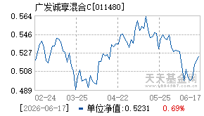011480基金近期净值走势图