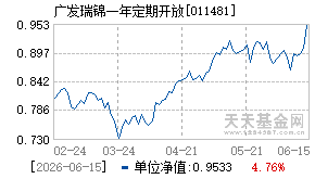 011481基金近期净值走势图