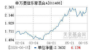 011488基金近期净值走势图