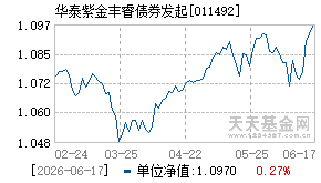011492基金近期净值走势图