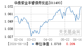011493基金近期净值走势图