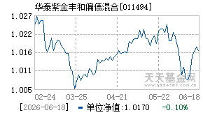 011494基金近期净值走势图