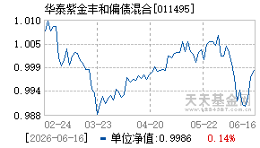 011495基金近期净值走势图