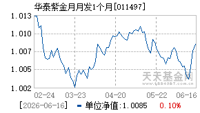 011497基金近期净值走势图