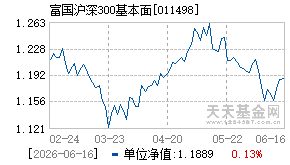 011498基金近期净值走势图