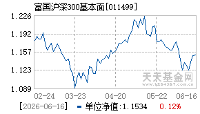011499基金近期净值走势图