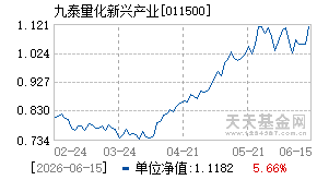 011500基金近期净值走势图