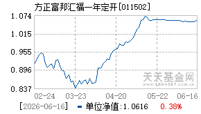011502基金近期净值走势图
