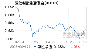 011503基金近期净值走势图