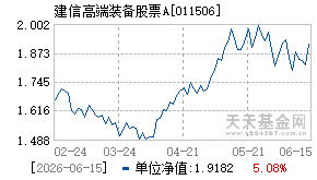 011506基金近期净值走势图