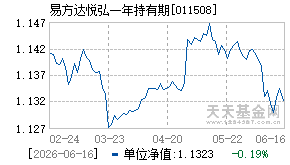 011508基金近期净值走势图
