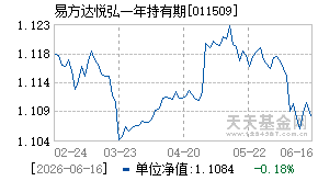 011509基金近期净值走势图