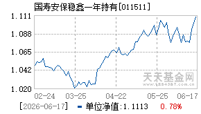 011511基金近期净值走势图