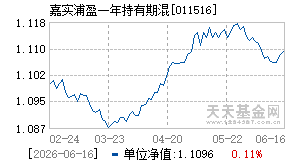 011516基金近期净值走势图
