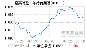 011517基金近期净值走势图