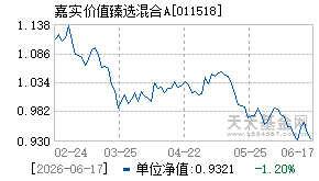 011518基金近期净值走势图