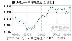 011521基金近期净值走势图