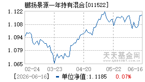 011522基金近期净值走势图