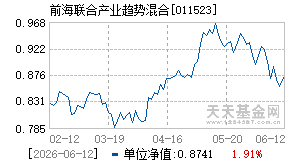 011523基金近期净值走势图