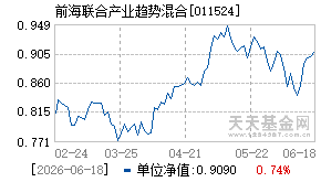 011524基金近期净值走势图