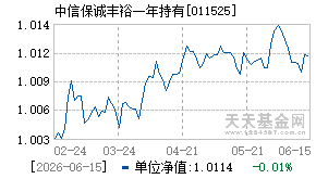 011525基金近期净值走势图