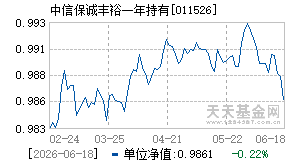 011526基金近期净值走势图