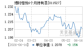 011527基金近期净值走势图