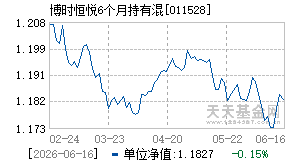 011528基金近期净值走势图