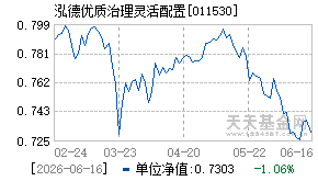 011530基金近期净值走势图