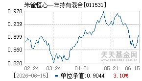011531基金近期净值走势图