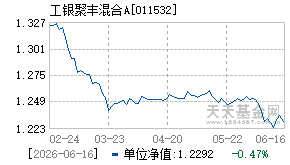 011532基金近期净值走势图
