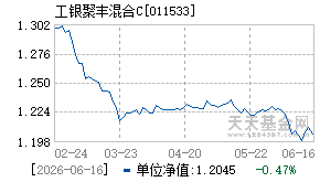 011533基金近期净值走势图